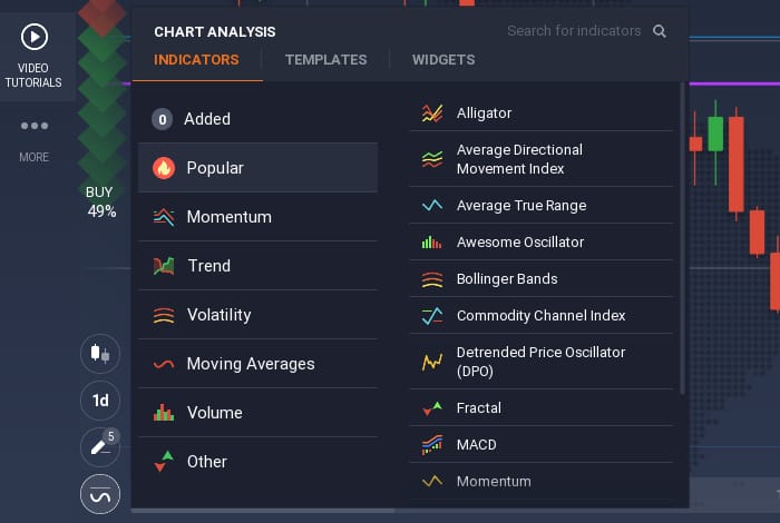 popular trading indicators on iq option